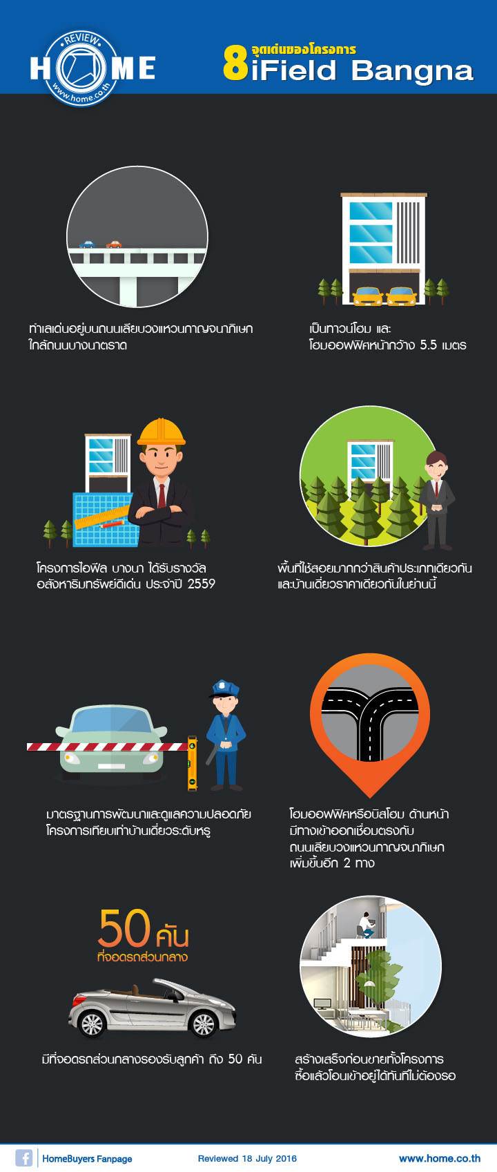 รีวิวทาวน์โฮม ไอฟีล บางนา รีวิวทาวน์โฮม ไอฟีล บางนา
