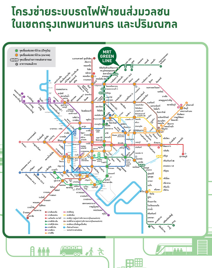 อัพเดต เส้นทางโครงข่ายระบบรถไฟฟ้าขนส่งมวลชนในเขตกรุงเทพมหานครและปริมณฑล อัพเดต เส้นทางโครงข่ายระบบรถไฟฟ้าขนส่งมวลชนในเขตกรุงเทพมหานครและปริมณฑล
