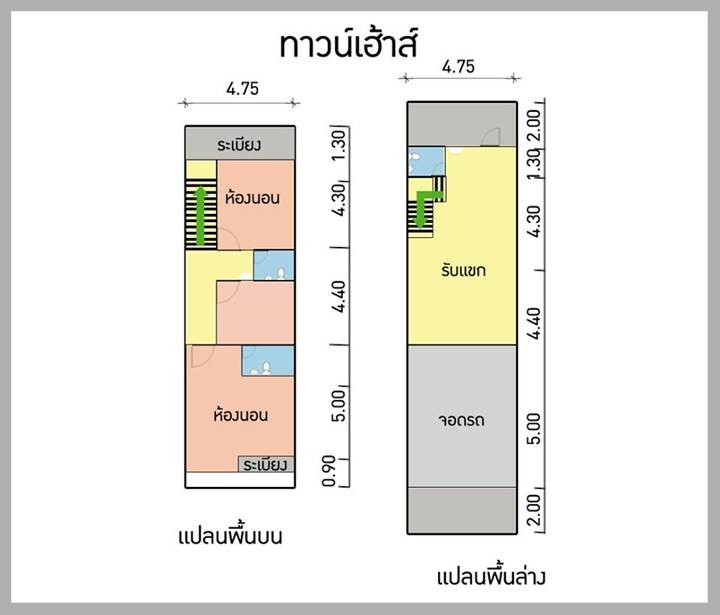 พรีวิว บ้านสุธาทิพย์ (ถนนศรีภูวนารถใหม่) พรีวิว บ้านสุธาทิพย์ (ถนนศรีภูวนารถใหม่)