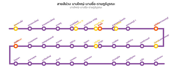 Proud to Present Special 4 Projects @ บางบัวทอง