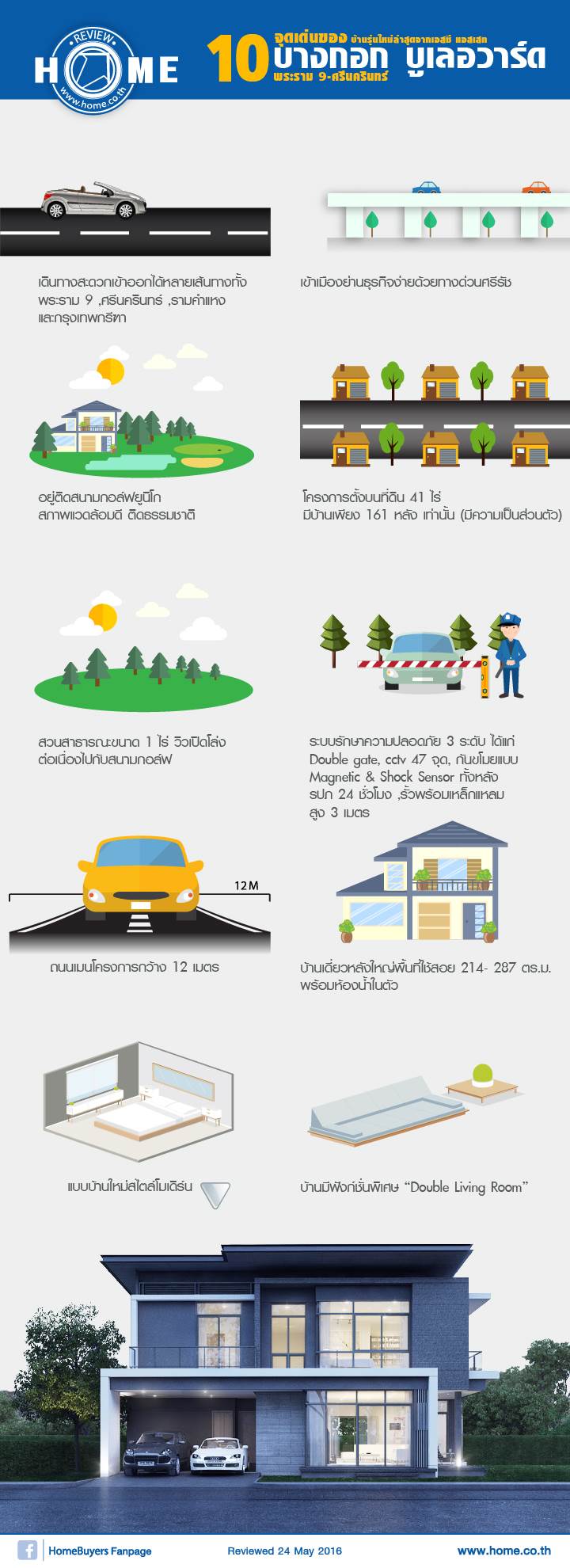 รีวิวบ้านใหม่ บางกอก บูเลอวาร์ด พระราม 9-ศรีนครินทร์ รีวิวบ้านใหม่ บางกอก บูเลอวาร์ด พระราม 9-ศรีนครินทร์