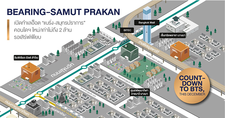 เปิดทำเลฮ็อต แบริ่ง-สมุทรปราการ คอนโดฯ ใหม่/เก่าไม่ถึง 2 ล้าน รอเสิร์ฟเพียบ