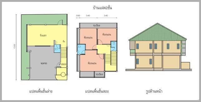 พรีวิว บ้านสุธาทิพย์(นวลแก้ว 1) พรีวิว บ้านสุธาทิพย์(นวลแก้ว 1)