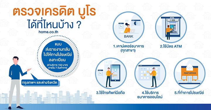 เครดิตบูโร เรื่องสำคัญที่คนจะกู้ต้องรู้! เครดิตบูโร เรื่องสำคัญที่คนจะกู้ต้องรู้!