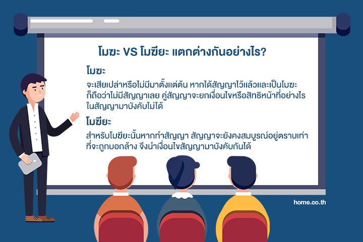 สายไฟฟ้าพาดผ่าน-ที่ดินถูกเวนคืน จะทำอย่างไรเมื่อโดนหลอกขาย