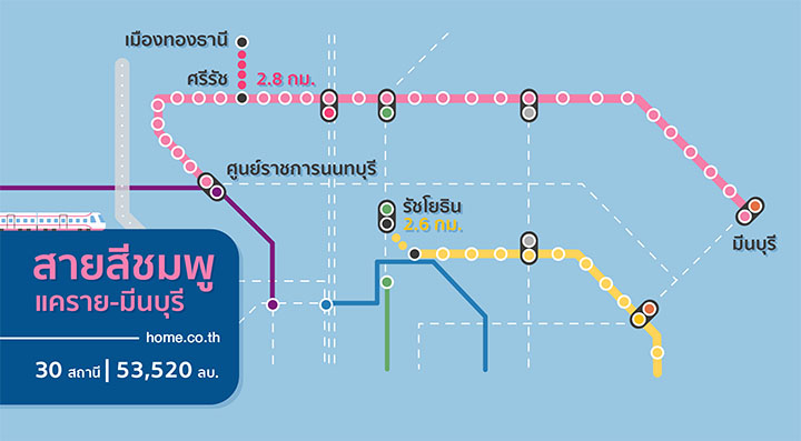 แจ้งวัฒนะ สายสีชมพู ปากเกร็ด-สุวินทวงศ์