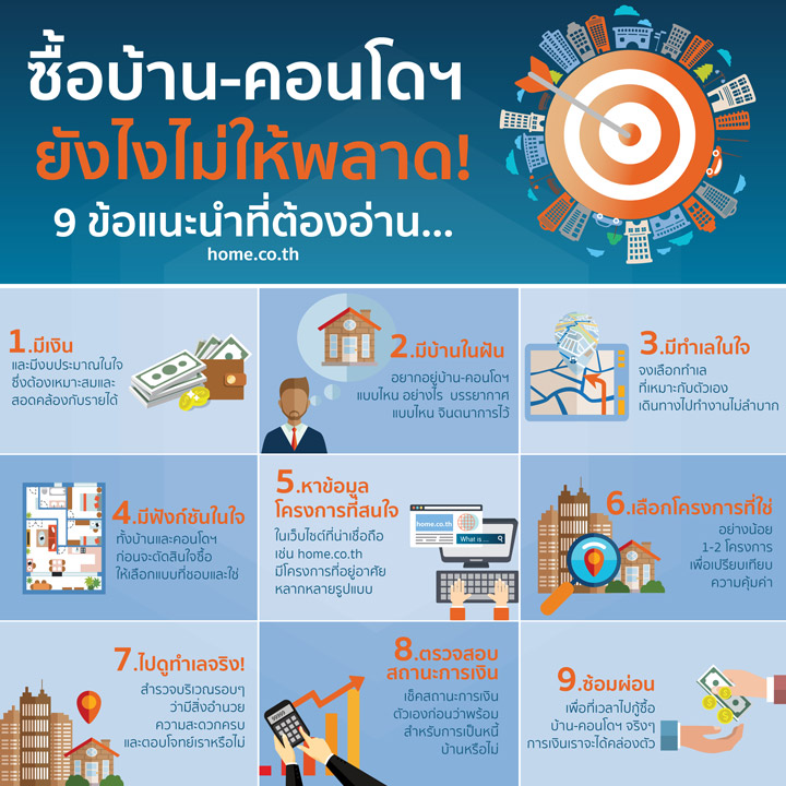 ซื้อบ้าน-คอนโดยังไงไม่ให้พลาด! 9 ข้อแนะนำที่ต้องอ่าน... ซื้อบ้าน-คอนโดยังไงไม่ให้พลาด! 9 ข้อแนะนำที่ต้องอ่าน...