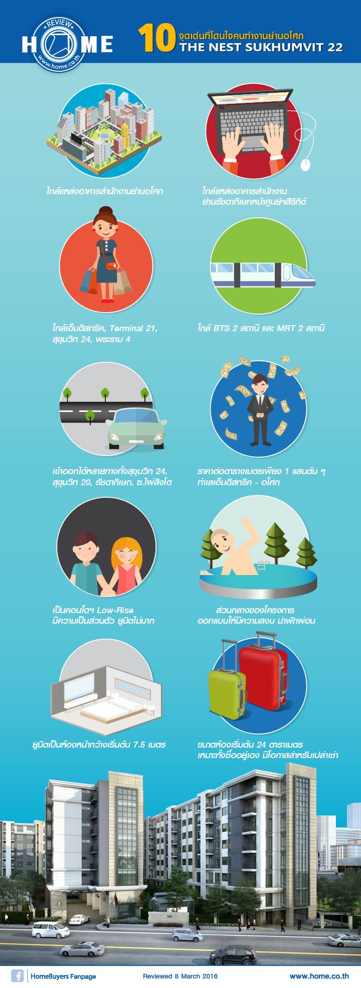 รีวิวคอนโด เดอะเนสท์ สุขุมวิท 22 รีวิวคอนโด เดอะเนสท์ สุขุมวิท 22