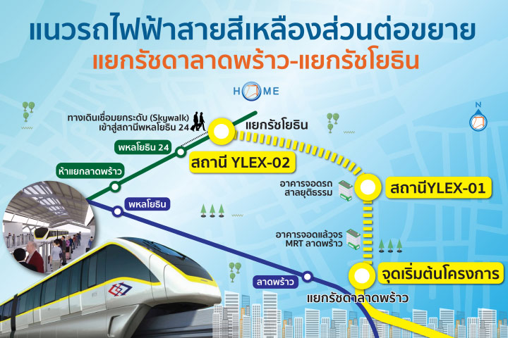 อัพเดตสายสีเหลืองส่วนต่อขยาย มี Sky Walk เชื่อมสายสีเขียว เหนือ อัพเดตสายสีเหลืองส่วนต่อขยาย มี Sky Walk เชื่อมสายสีเขียว เหนือ