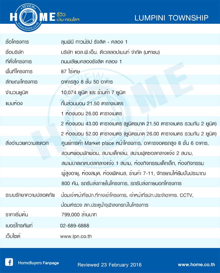 รีวิวคอนโดใหม่ ลุมพินี ทาวน์ชิป รังสิต - คลอง 1