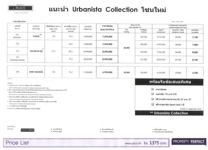 รีวิวบ้าน เพอร์เฟค เพลส รัตนาธิเบศร์
