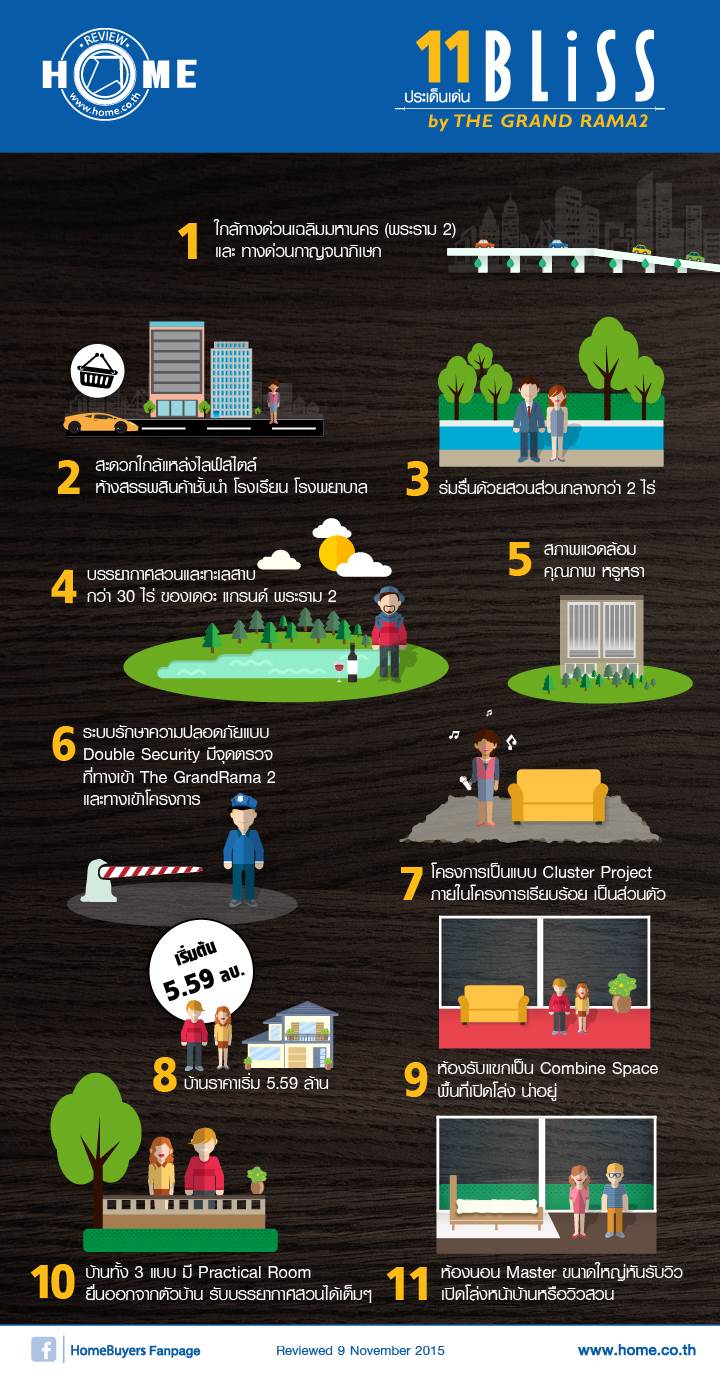 รีวิวบ้านเดี่ยว บลิส บาย เดอะ แกรนด์ พระราม 2 รีวิวบ้านเดี่ยว บลิส บาย เดอะ แกรนด์ พระราม 2