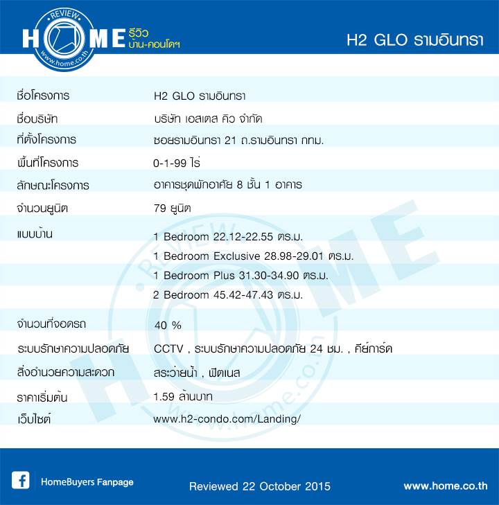 รีวิวคอนโด H2 Glo รามอินทรา 21
