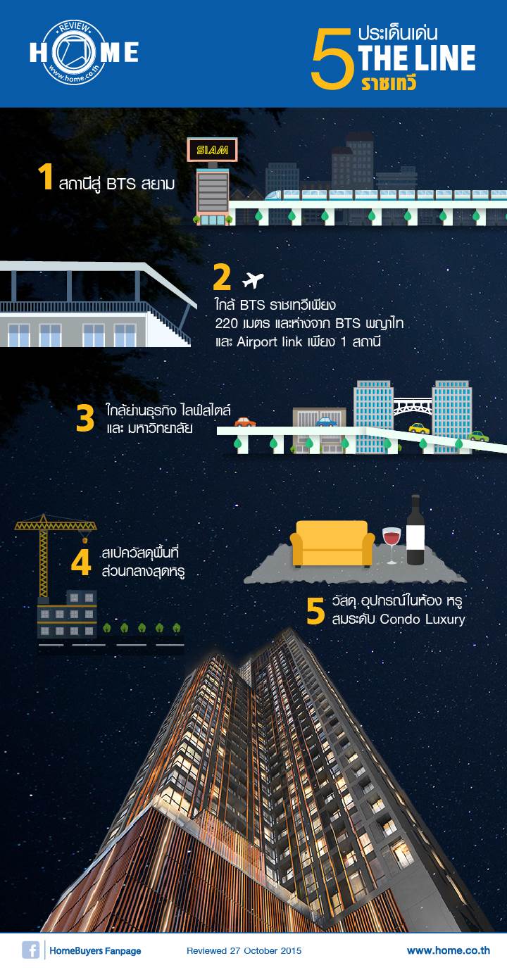พรีวิวคอนโดใหม่ เดอะ ไลน์ ราชเทวี พรีวิวคอนโดใหม่ เดอะ ไลน์ ราชเทวี