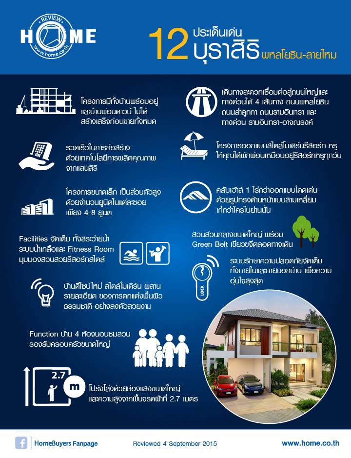 บ้านใหม่โครงการ บุราสิริ พหลโยธิน-สายไหม บ้านใหม่โครงการ บุราสิริ พหลโยธิน-สายไหม