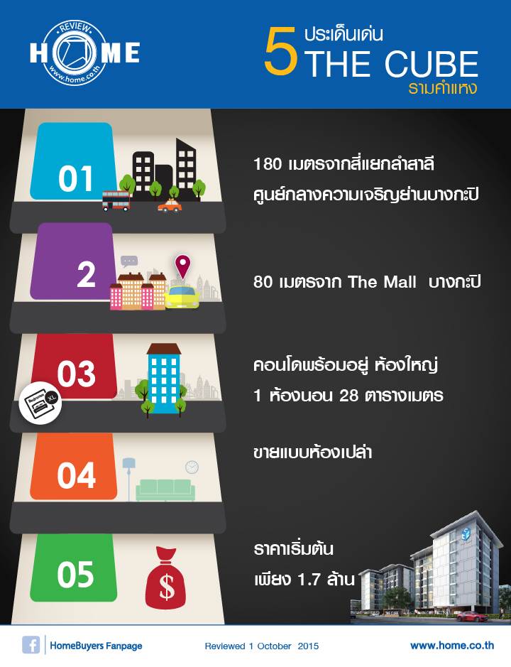 พรีวิวโครงการ เดอะคิวบ์ รามคำแหง คอนโดฯ ทำเลดี พรีวิวโครงการ เดอะคิวบ์ รามคำแหง คอนโดฯ ทำเลดี