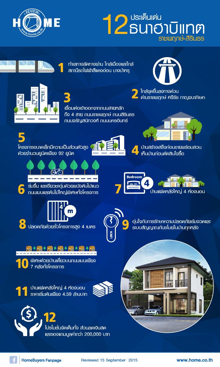 รีวิวบ้านใหม่ โครงการธนาฮาบิแทต ราชพฤกษ์-สิรินธร รีวิวบ้านใหม่ โครงการธนาฮาบิแทต ราชพฤกษ์-สิรินธร