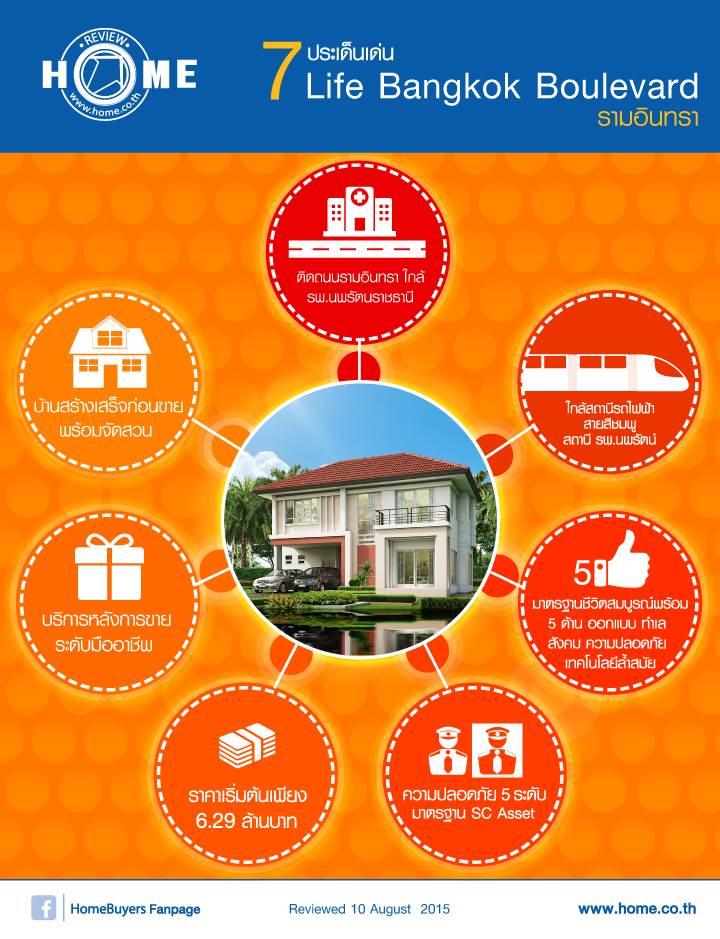 รีวิวบ้านใหม่โครงการ ไลฟ์ บางกอก บูเลอวาร์ด รามอินทรา รีวิวบ้านใหม่โครงการ ไลฟ์ บางกอก บูเลอวาร์ด รามอินทรา