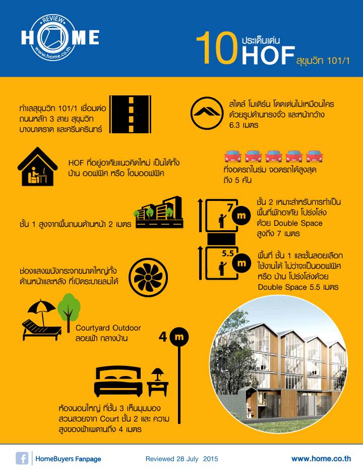 รีวิวบ้านใหม่โครงการ ฮอฟ เฟส 2 รีวิวบ้านใหม่โครงการ ฮอฟ เฟส 2