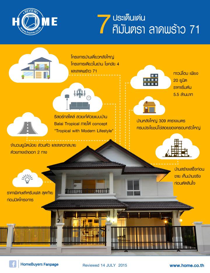 รีวิวบ้านใหม่โครงการ ศิมันตรา ลาดพร้าว 71 รีวิวบ้านใหม่โครงการ ศิมันตรา ลาดพร้าว 71