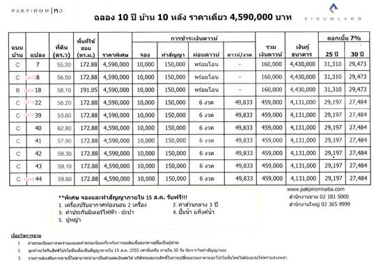 รีวิวบ้าน ภัคภิรมย์ เนเทีย รีวิวบ้าน ภัคภิรมย์ เนเทีย