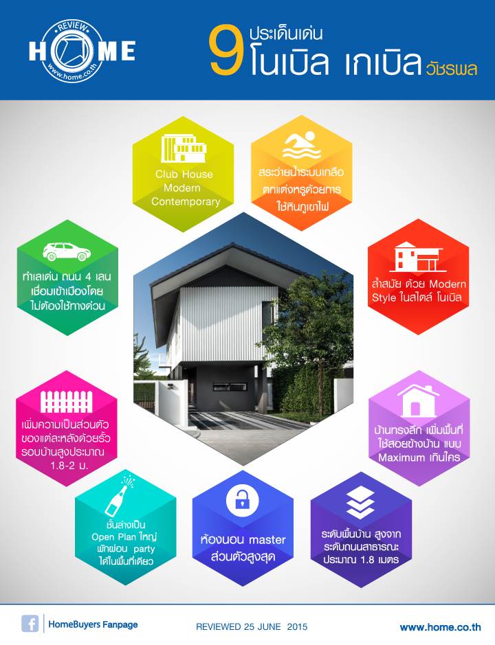 รีวิวบ้านใหม่ โครงการโนเบิล เกเบิล คันโซ วัชรพล รีวิวบ้านใหม่ โครงการโนเบิล เกเบิล คันโซ วัชรพล