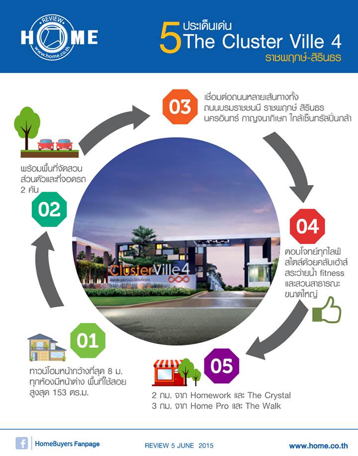รีวิวบ้านใหม่โครงการ เดอะคลัสเตอร์วิลล์ 4 ราชพฤกษ์ - สิรินธร รีวิวบ้านใหม่โครงการ เดอะคลัสเตอร์วิลล์ 4 ราชพฤกษ์ - สิรินธร