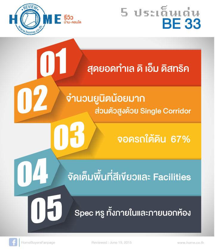 รีวิวคอนโดใหม่โครงการ โนเบิล บี 33 รีวิวคอนโดใหม่โครงการ โนเบิล บี 33