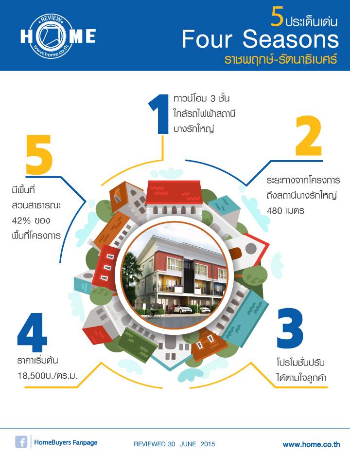 รีวิวบ้านใหม่โครงการ โฟร์ ซีซั่น ราชพฤกษ์-รัตนาธิเบศร์ รีวิวบ้านใหม่โครงการ โฟร์ ซีซั่น ราชพฤกษ์-รัตนาธิเบศร์