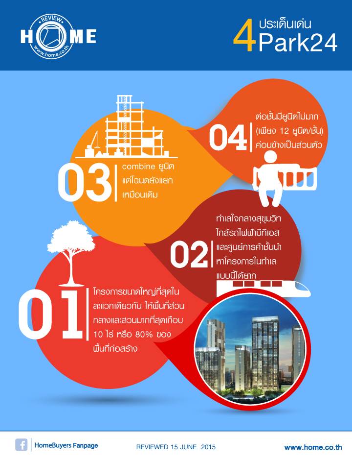 รีวิวคอนโดใหม่โครงการ พาร์ค 24 รีวิวคอนโดใหม่โครงการ พาร์ค 24
