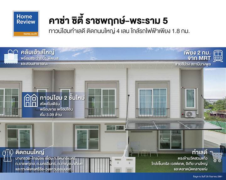 รีวิวทาวน์โฮม คาซ่า ซิตี้ ราชพฤกษ์-พระราม 5 ทาวน์โฮม 2 ชั้น ติด ถ.บางกรวย-ไทรน้อย ใกล้ MRT สายสีม่วง สถานีบางพลู เพียง 2 กม. รีวิวทาวน์โฮม คาซ่า ซิตี้ ราชพฤกษ์-พระราม 5 ทาวน์โฮม 2 ชั้น ติด ถ.บางกรวย-ไทรน้อย ใกล้ MRT สายสีม่วง สถานีบางพลู เพียง 2 กม.