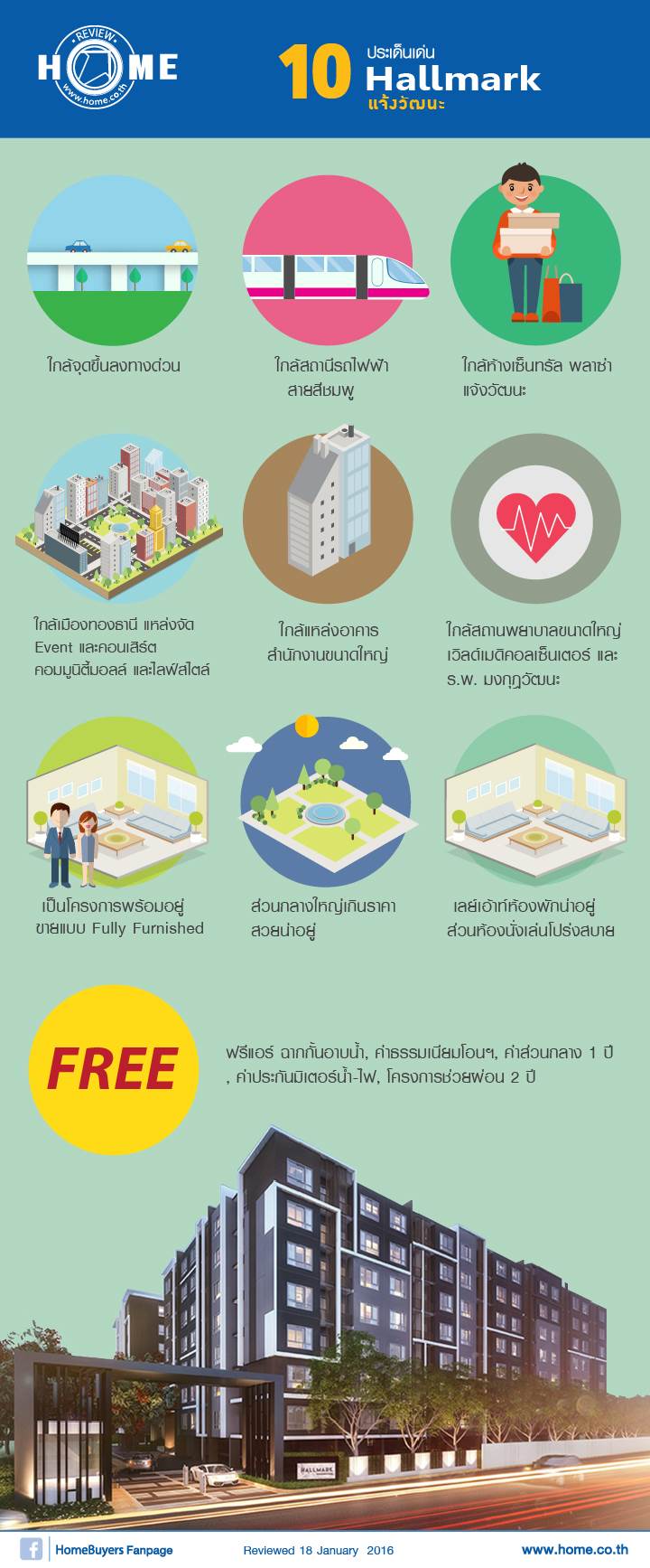 รีวิวคอนโดใหม่ ฮอลล์มาร์ค แจ้งวัฒนะ รีวิวคอนโดใหม่ ฮอลล์มาร์ค แจ้งวัฒนะ