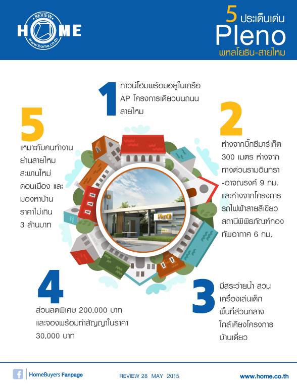 รีวิวบ้านใหม่โครงการ พลีโน่ พหลโยธิน - สายไหม รีวิวบ้านใหม่โครงการ พลีโน่ พหลโยธิน - สายไหม