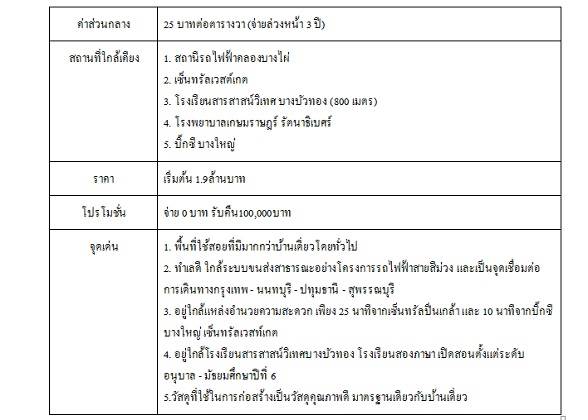 รีวิวบ้าน เดอะ โมดิช บางบัวทอง รีวิวบ้าน เดอะ โมดิช บางบัวทอง