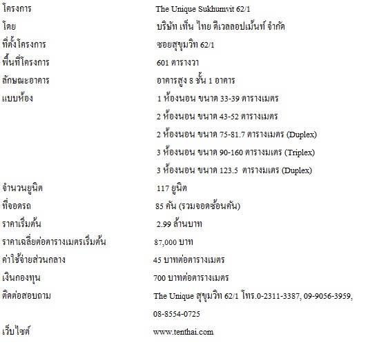รีวิวคอนโดใหม่โครงการ ดิ ยูนิค สุขุมวิท 62/1