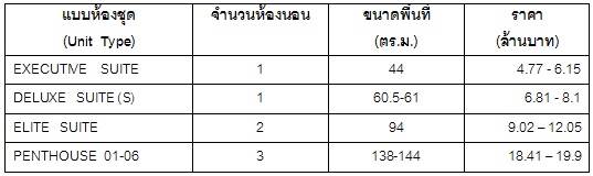 รีวิวคอนโด ศุภาลัย เอลีท พญาไท รีวิวคอนโด ศุภาลัย เอลีท พญาไท