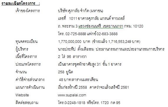 รีวิวคอนโด ศุภาลัย เอลีท พญาไท รีวิวคอนโด ศุภาลัย เอลีท พญาไท