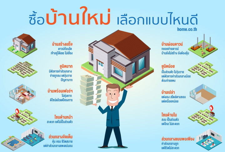 จะซื้อบ้านใหม่! เลือกบ้านแบบไหนดี!? จะซื้อบ้านใหม่! เลือกบ้านแบบไหนดี!?