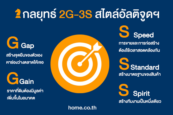 ชยพล หรรรุ่งโรจน์ ปลา (เล็ก) เร็วกินปลาช้า เจาะ Small Project กลางเมือง ชยพล หรรรุ่งโรจน์ ปลา (เล็ก) เร็วกินปลาช้า เจาะ Small Project กลางเมือง