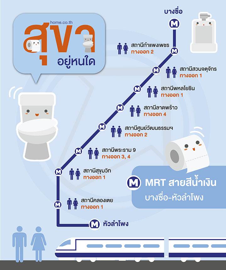 ห้องน้ำในรถไฟใต้ดิน MRT อยู่ที่สถานีไหนบ้าง? ห้องน้ำในรถไฟใต้ดิน MRT อยู่ที่สถานีไหนบ้าง?
