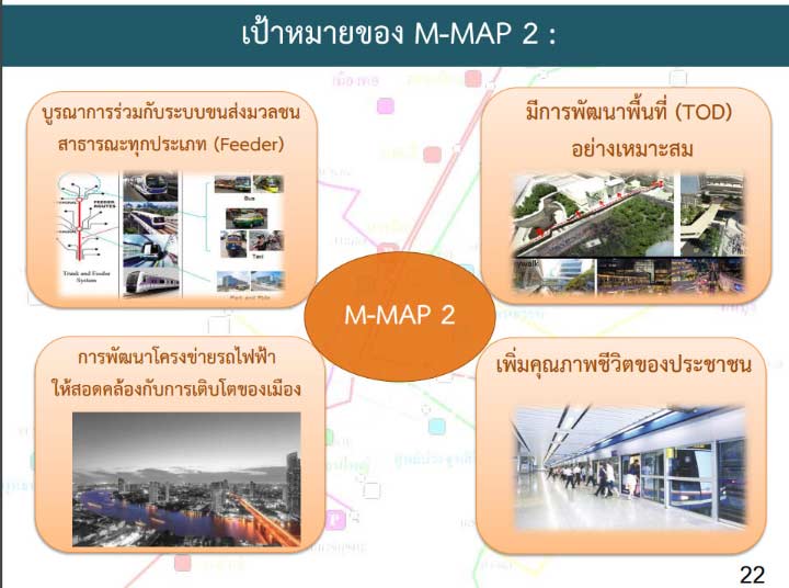 ชวนส่อง M-MAP 2 จะสร้างรถไฟฟ้าสายไหน ชวนส่อง M-MAP 2 จะสร้างรถไฟฟ้าสายไหน