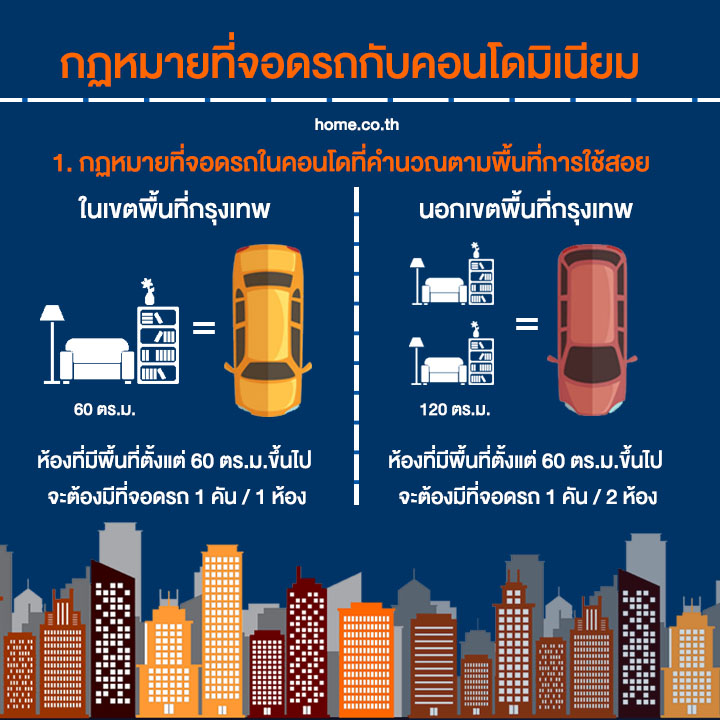 ที่จอดรถคอนโด ต้องมีที่จอดรถกี่เปอร์เซ็นต์ ที่จอดรถคอนโด ต้องมีที่จอดรถกี่เปอร์เซ็นต์