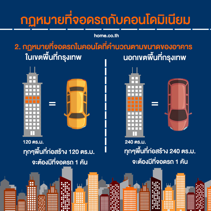 ที่จอดรถคอนโด ต้องมีที่จอดรถกี่เปอร์เซ็นต์ ที่จอดรถคอนโด ต้องมีที่จอดรถกี่เปอร์เซ็นต์