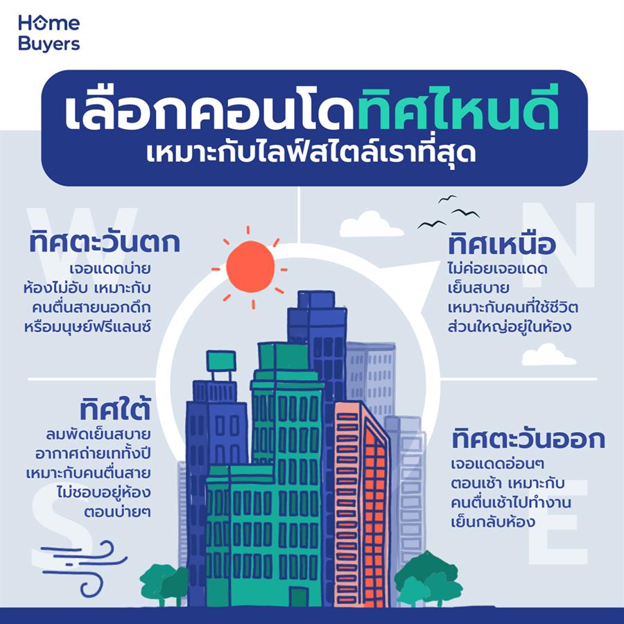 จะซื้อคอนโดทั้งที เลือกทิศไหนดี เหมาะกับไลฟ์สไตล์เราที่สุด... จะซื้อคอนโดทั้งที เลือกทิศไหนดี เหมาะกับไลฟ์สไตล์เราที่สุด...