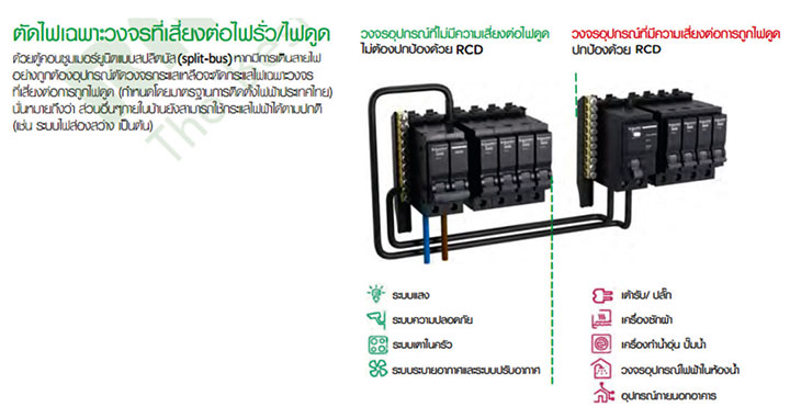 สายไฟเครื่องทำน้ำอุ่น เช็กไว้ป้องกันไฟรั่ว!