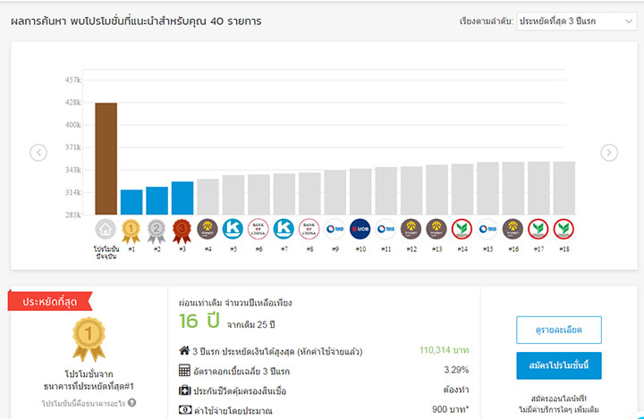 รีไฟแนนซ์ออนไลน์ เคยลองยัง? รีไฟแนนซ์ออนไลน์ เคยลองยัง?