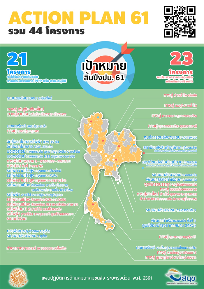เปิด Action Plan ด้านคมนาคมขนส่งระยะเร่งด่วนปี 2561