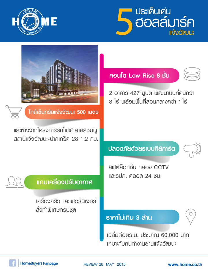 พรีวิวคอนโดใหม่โครงการ ฮอลล์มาร์ค แจ้งวัฒนะ พรีวิวคอนโดใหม่โครงการ ฮอลล์มาร์ค แจ้งวัฒนะ