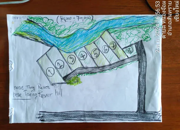 ขายที่ดินติดแม่น้ำปิง วิวธรรมชาติสุดปัง 2 ไร่ 3 งาน 27.0 ตารางวา