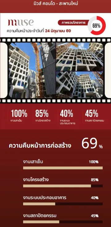 CM04457 ขายดาวน์ มิวส์ คอนโด สะพานใหม่ MUSE Condo Saphanmai คอนโดมิเนียม ใกล้ BTS สะพานใหม่ ถนนพหลโยธิน 